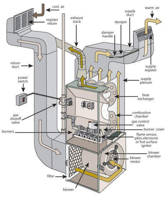 Terrible Furnace Image